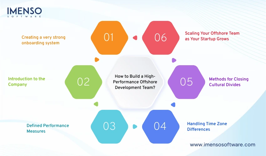 How to Build a High-Performance Offshore Development Team?